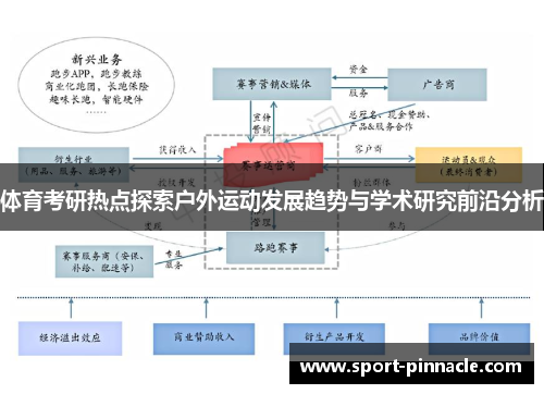 体育考研热点探索户外运动发展趋势与学术研究前沿分析