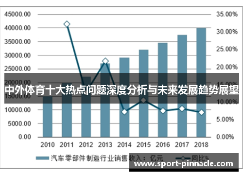 中外体育十大热点问题深度分析与未来发展趋势展望