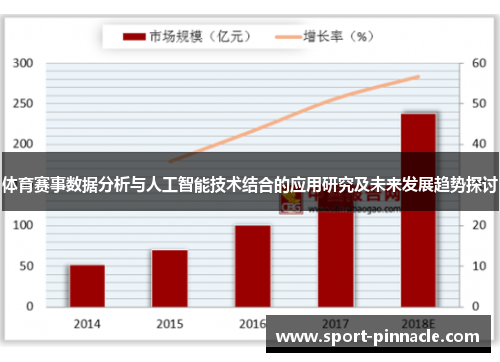 体育赛事数据分析与人工智能技术结合的应用研究及未来发展趋势探讨